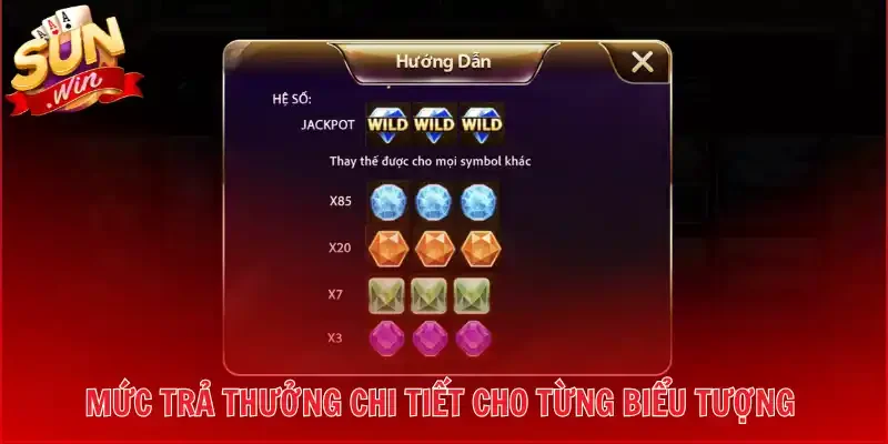 Mức trả thưởng chi tiết cho từng biểu tượng