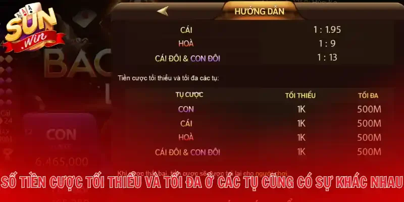 Số tiền cược tối thiểu và tối đa ở các tụ cũng có sự khác nhau