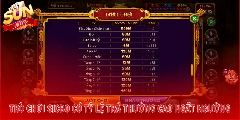 Trò chơi Sicbo có tỷ lệ trả thưởng cao ngất ngưởng